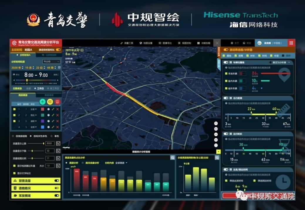 溯源车迹，智慧警勤——海洋之神hy590位置大数据助力青岛交警交通流溯源平台建设